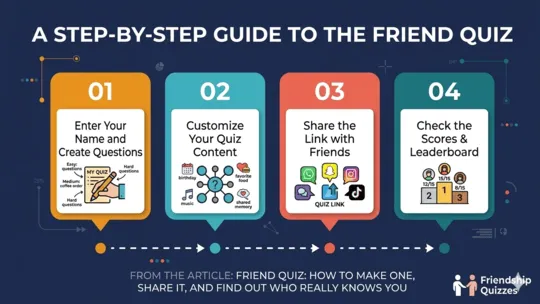 Friends taking the Friend Quiz Infographic