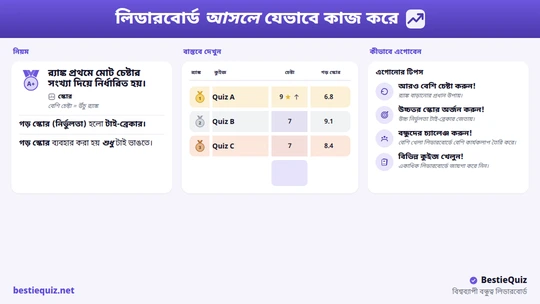ফ্রেন্ডশিপ কুইজ ওয়ার্ল্ডওয়াইড লিডারবোর্ড র‍্যাঙ্ক, প্রচেষ্টা এবং স্কোর দেখাচ্ছে
