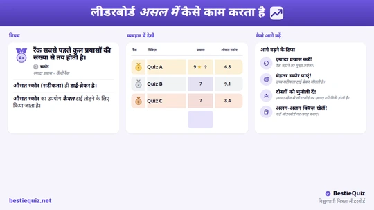 रैंक, अटेंप्ट और स्कोर दिखाने वाला फ्रेंडशिप क्विज़ वर्ल्डवाइड लीडरबोर्ड
