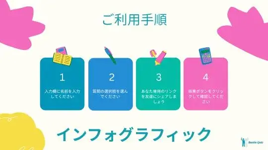 Friends taking the Best Friend Quiz Infographic